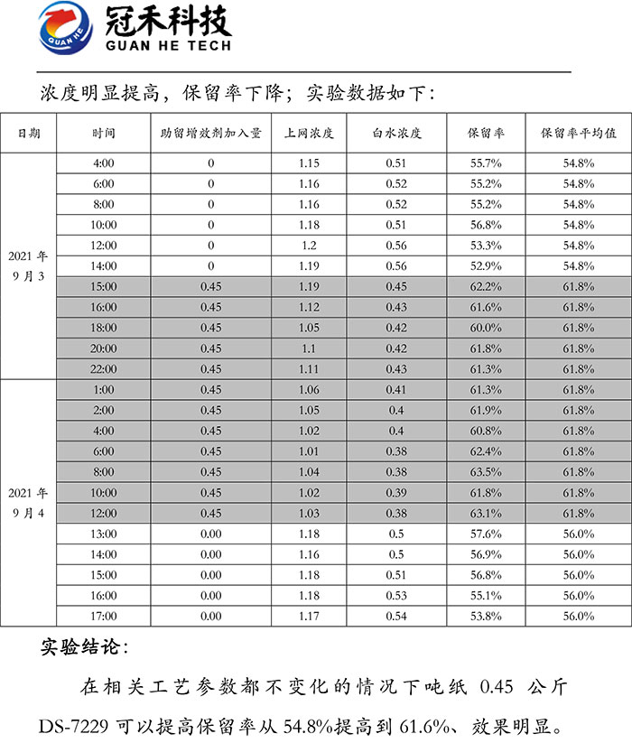 湖北造紙化學品廠家