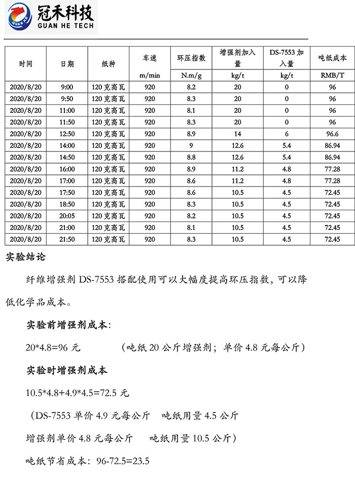 湖北造紙化學(xué)品廠家