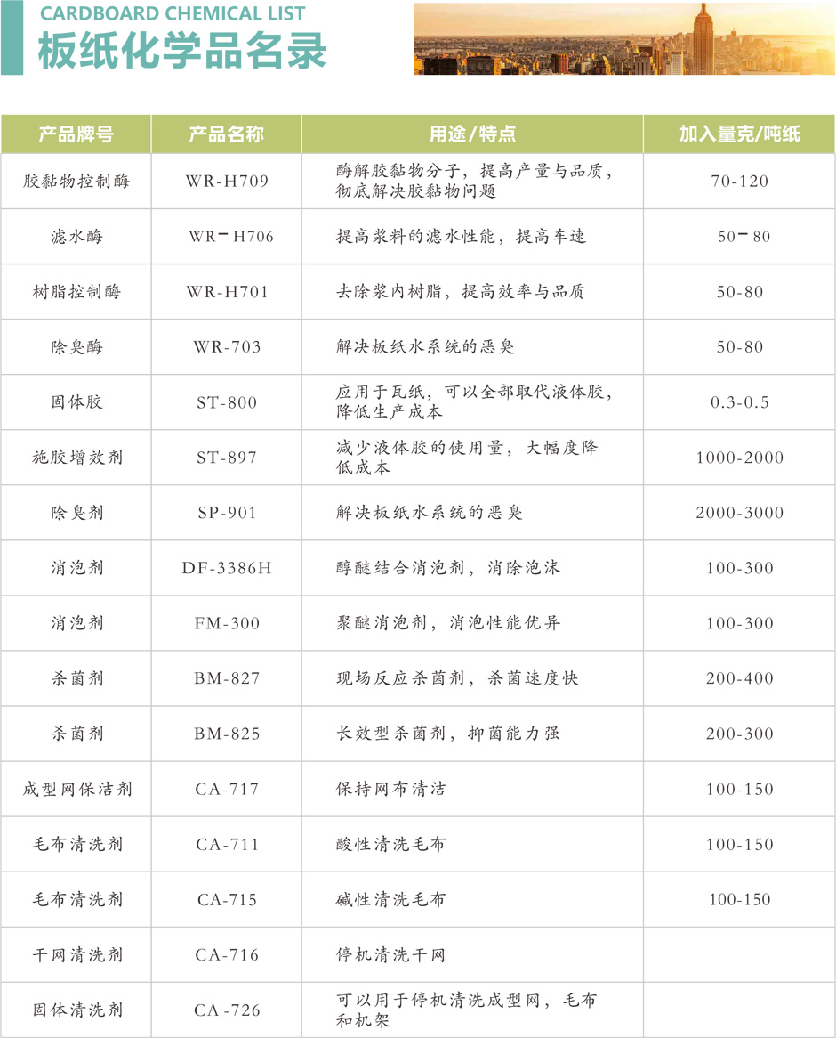 制漿造紙化學品廠家